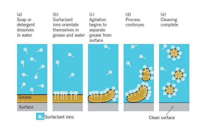 Cleaning detergent Thai Amtec Co. Ltd